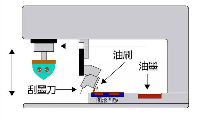 移印过程中的常见问题及解决办法